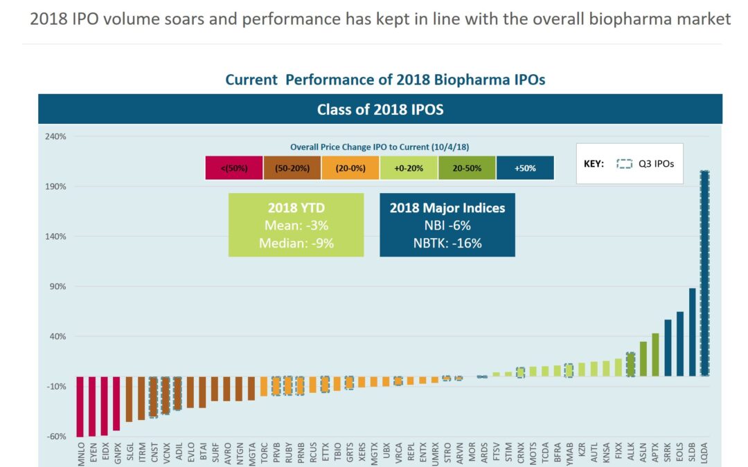 Q3 Biopharma IPOs