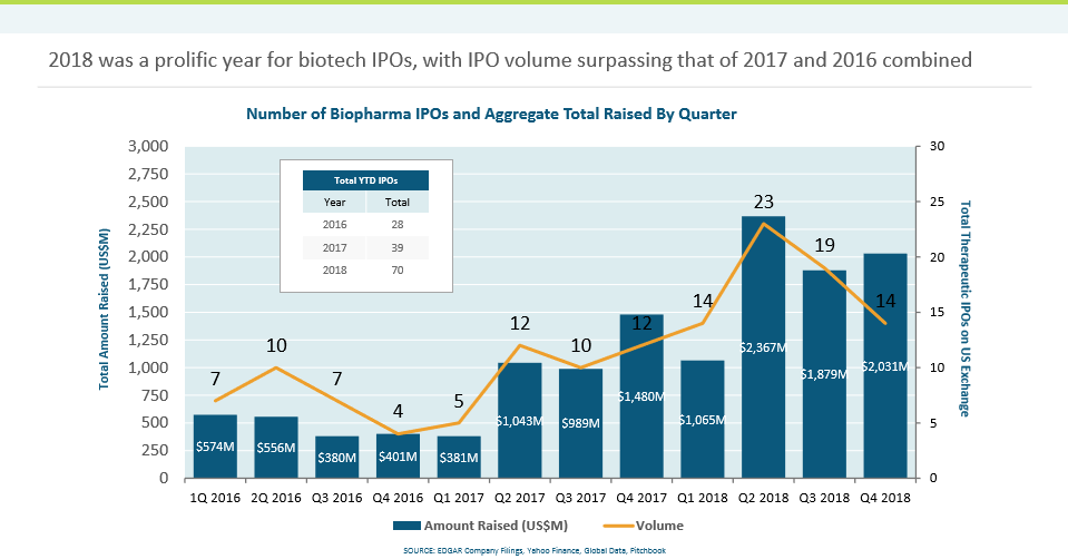 2018 biopharma data pic
