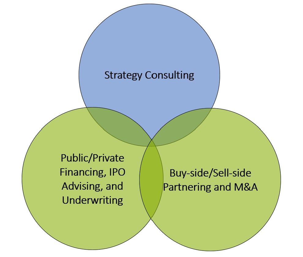 strategy
